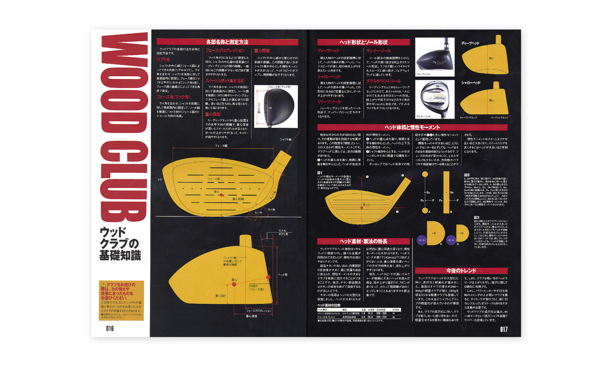 dunlop golfcatalog-2001-4